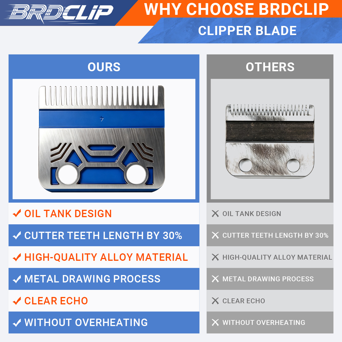 شفرة BRDCLIP BRD-808C من الفول - مراجعة Hair Clipper Ceramic Blade Replacement وسعره